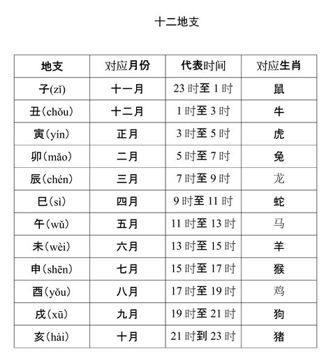 丁卯時間|天干和地支｜香港天文台(HKO)｜曆